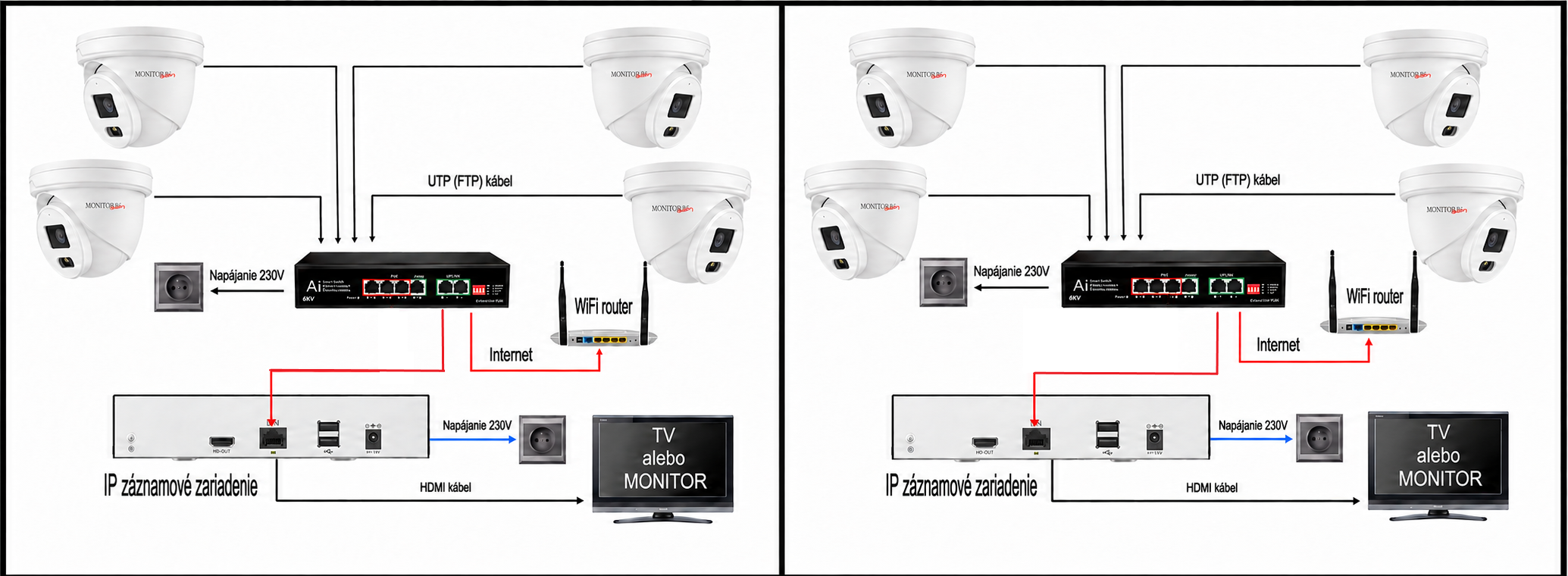 Zapojení 6 IP kamer přes samostatný PoE switch k NVR rekordéru