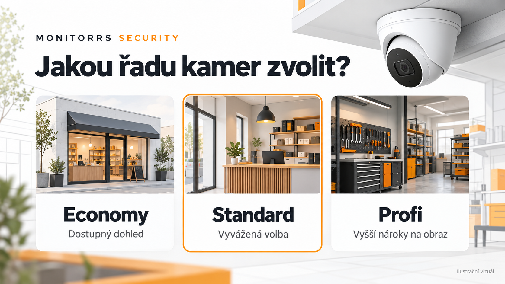 Ilustrační přehled řad Economy, Standard a Profi kamerových systémů Monitorrs Security