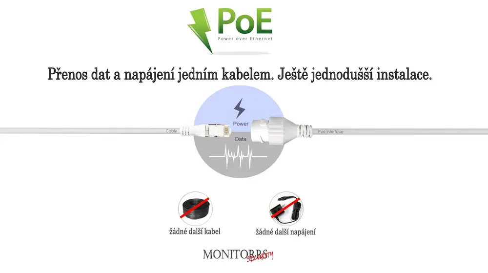 Monitorrs Security AI IP kamerový set 5 Mpix GTube (6373K8+)