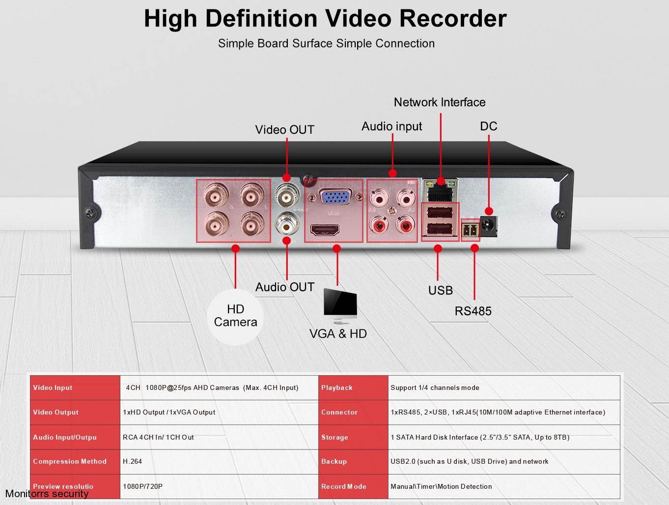 Monitorrs Security 4K AHD 3 kamerový set 8 Mpix WTube (6035K3)