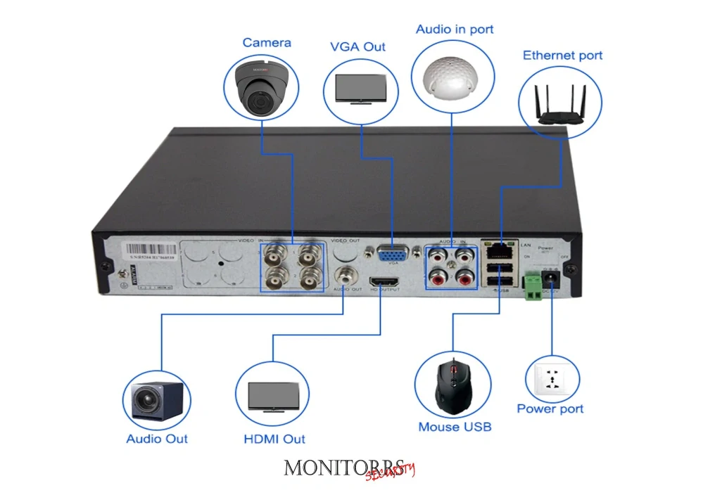 Monitorrs Security AHD 4 kamerový set 5 Mpix Dome (6197K4)