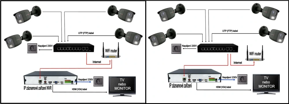 MS AI Hybrid light IP 2 kamerový set se switchem 5 Mpix GDome (6142K2B)